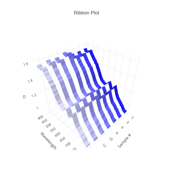 colai newplot 